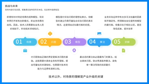 商业智能行业分析报告蓝色商务通用PPT模板