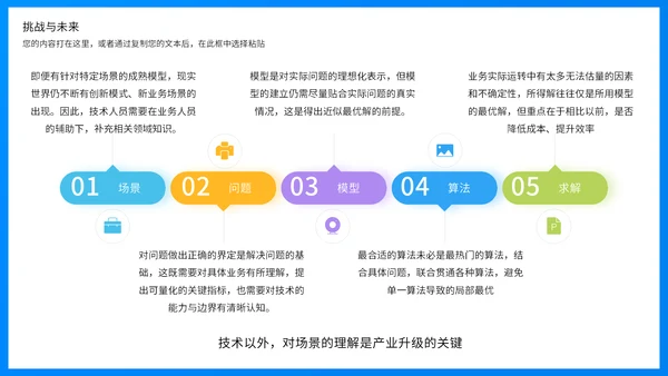 商业智能行业分析报告蓝色商务通用PPT模板