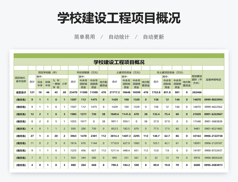 学校建设工程项目概况