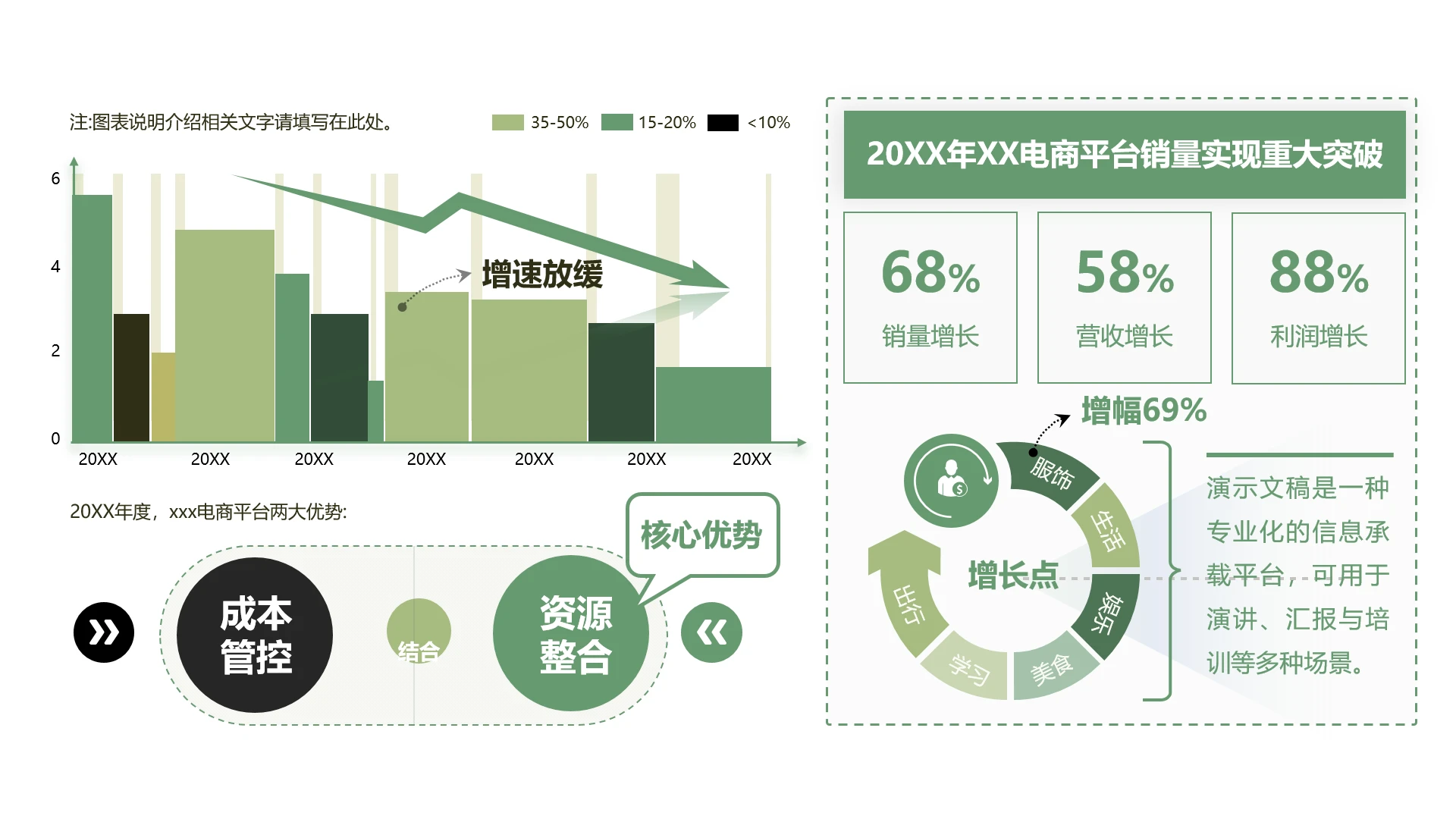 单页年度电商平台销量增长情况分析看板PPT模板