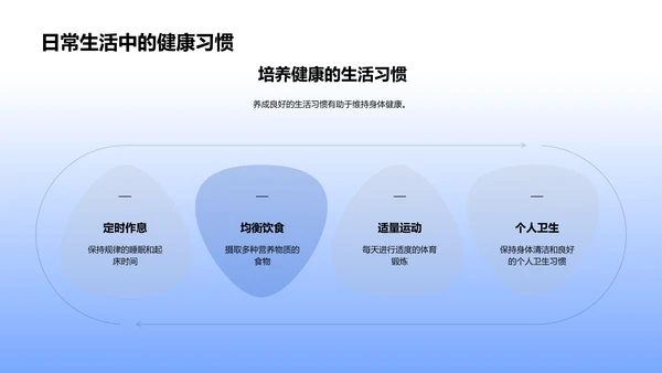 初中生物学：人体篇PPT模板