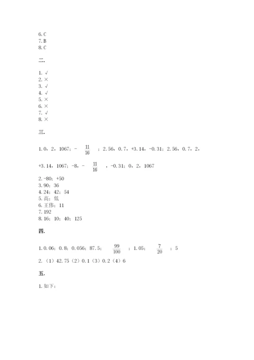 北师大版小升初数学模拟试卷（研优卷）.docx