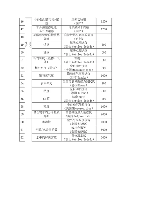 危险化学品登记代理工作专题方案