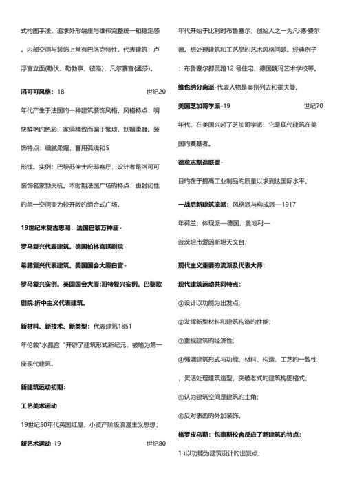 2023年注册规划师考试最全笔记之相关知识吐血奉献.docx