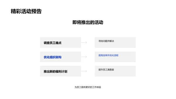 人资年度工作总结