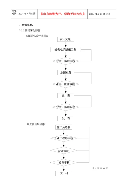 建筑电气工程机电安装施工组织设计方案.docx