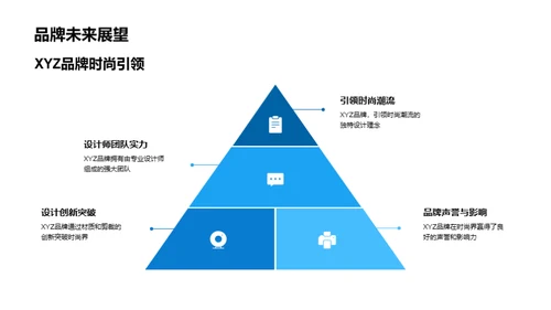 XYZ设计之路