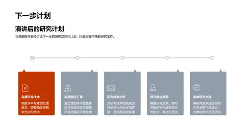 开题答辩报告