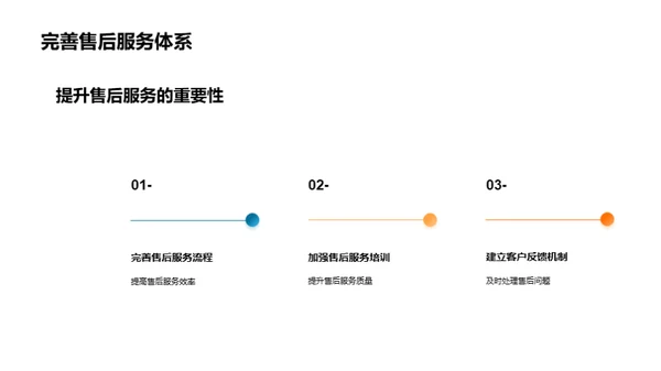 双十二销售策略解析