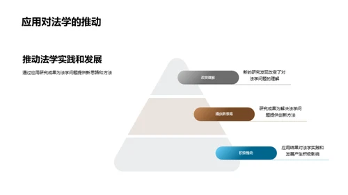 法学研究新里程