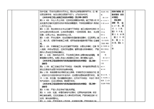 工程施工强制性条文执行情况检查记录表监理2-