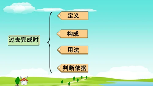 【培优课堂】U12-Period 3 Grammar+Listening (课件)人教九年级Unit