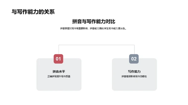 拼音掌握之路