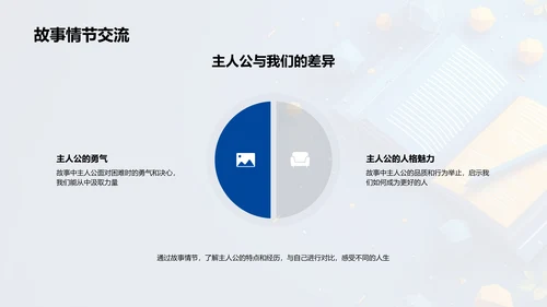 阅读分享教学PPT模板