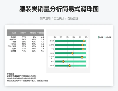 服装类销量分析简易式滑珠图