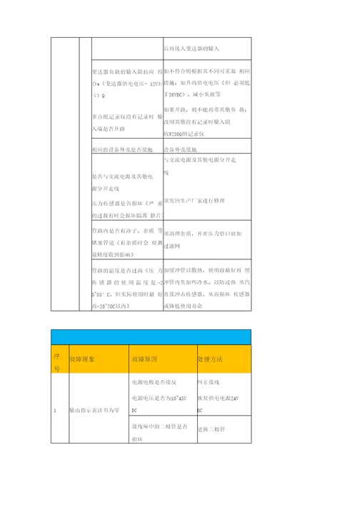 压力变送器常见故障及分析