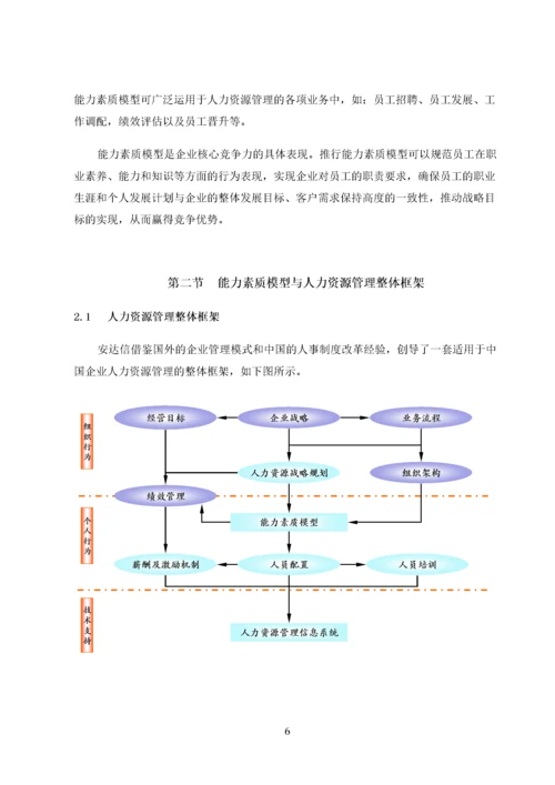 XX公司能力素质模型手册.docx