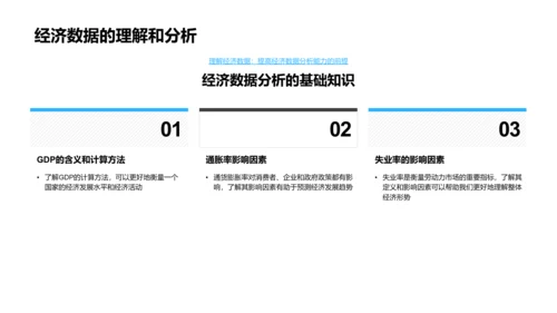 经济数据解读课程