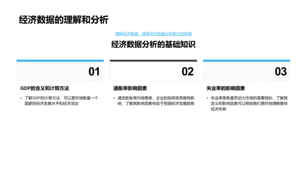 经济数据解读课程