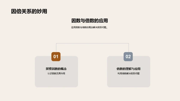 数学之旅