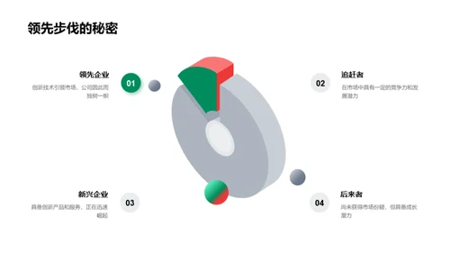 未来投资蓝图