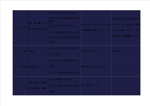 市政道路工程试验检测项目及频率汇总表