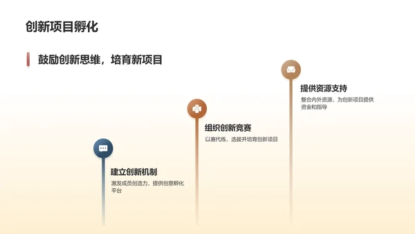 黄色创意学生会工作总结PPT模板
