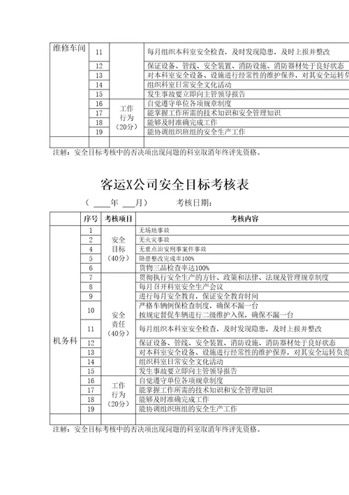 安全生产管理指标分解表及控制指标