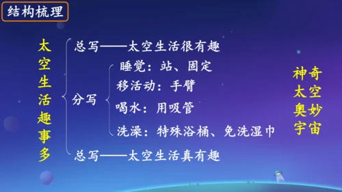 18太空生活趣事多  课件