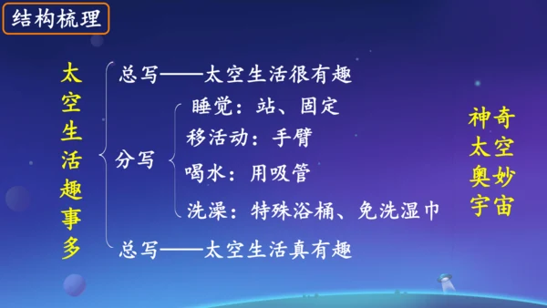 18太空生活趣事多  课件