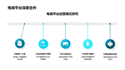 旅游电商创新之路