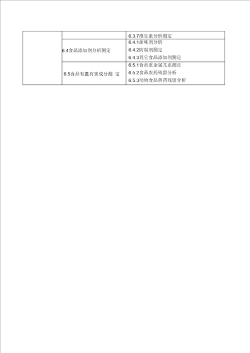 级烹饪工艺与营养专业营养与安全方向人才培养方案