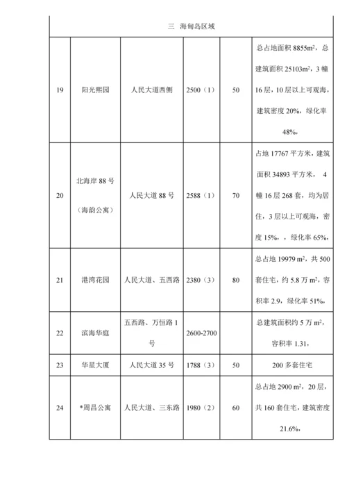 市房地产市场调查汇总报告模板.docx