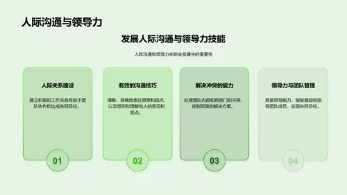 数字化就业规划研讨PPT模板