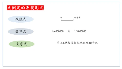 初中历史与社会 人文地理上册 1.1我的家在哪里同步课件