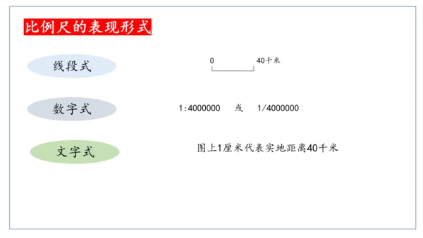 初中历史与社会 人文地理上册 1.1我的家在哪里同步课件