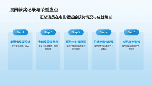 蓝色渐变电影介绍PPT模板