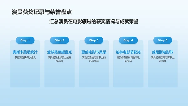 蓝色渐变电影介绍PPT模板