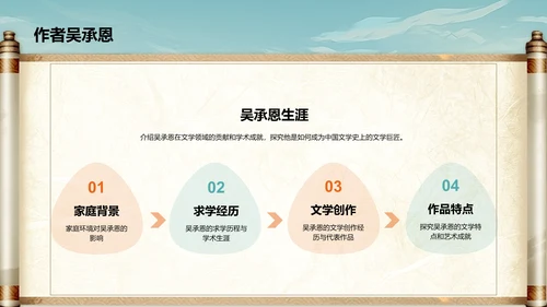 橙色插画复古国风名著导读西游记培训课件PPT模板