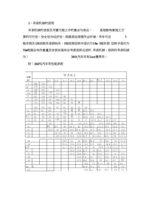 大型钢结构工程安装专项施工方案完整图文