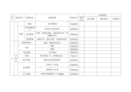 仪表专项安全检查表.docx