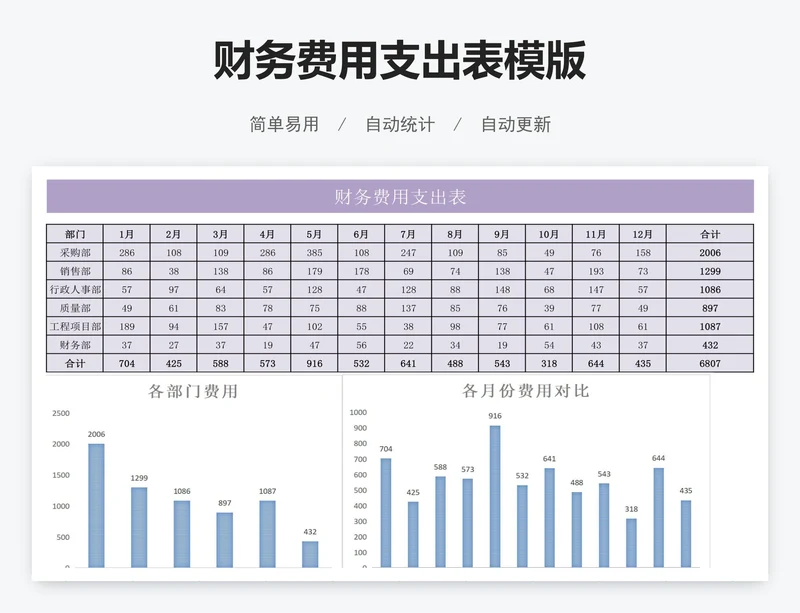财务费用支出表模版