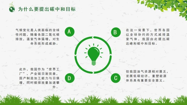 碳达峰碳中和绿色环保科普通用PPT模板