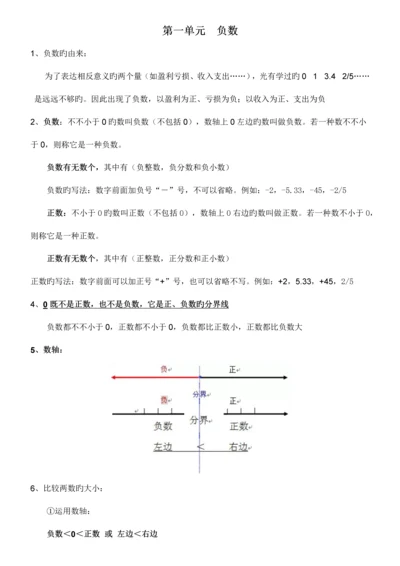 2023年六年级数学下册知识点归纳.docx