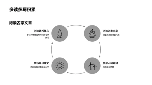 提升作文技巧