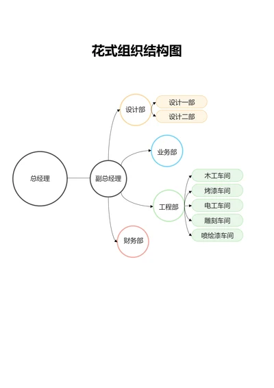 多色简约花式组织结构图
