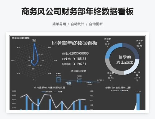 商务风公司财务部年终数据看板