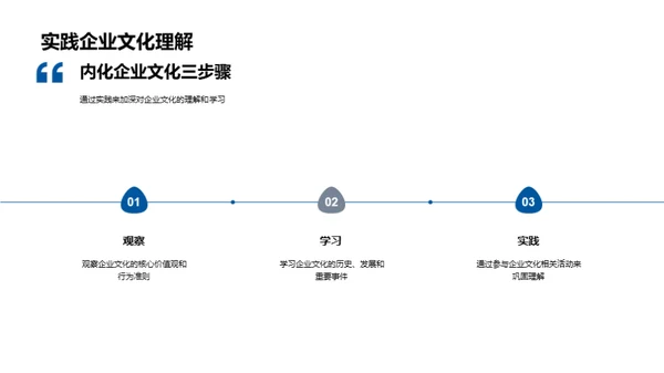 深化企业文化