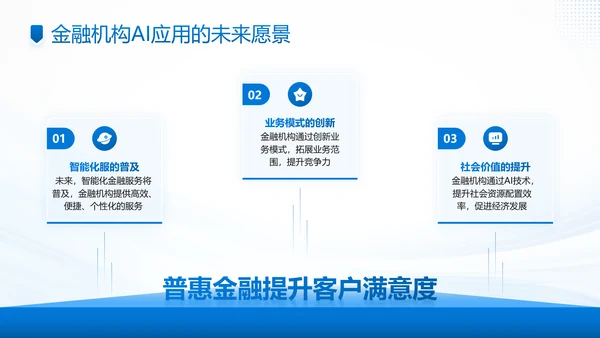 蓝色商务风AI科技金融机构的应用规划PPT