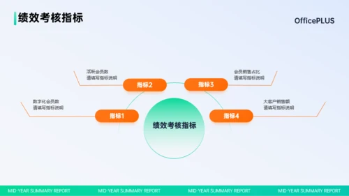 绿色简约清新风格工作汇报ppt模板